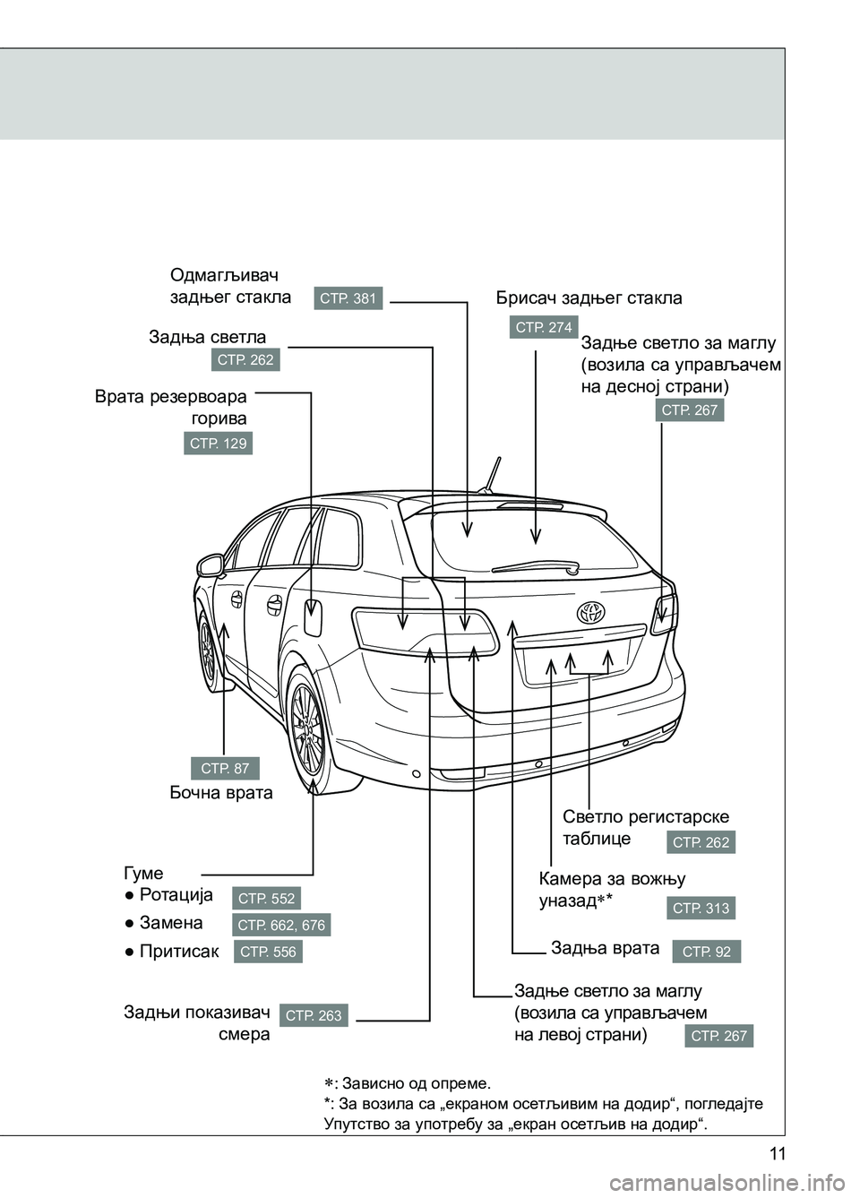 TOYOTA AVENSIS 2013  Priručnik (in Serbian) 11
СТР. 381
СТР. 262
СТР. 129 
СТР. 274 
СТР. 267
СТР. 262 
СТР. 313 
СТР. 267
СТР. 92
СТР. 552
СТР. 556
СТР. 662, 676
СТР. 263
СТР. 87
Одмагљивач 
