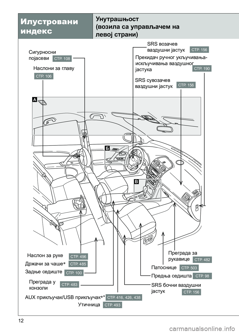 TOYOTA AVENSIS 2013  Priručnik (in Serbian) Илустровани 
индекс
12
Унутрашњост 
(возила са управљачем на 
левој страни)
Б
В
СТР. 156
СТР. 190
СТР. 496СТР. 482
СТР. 416,