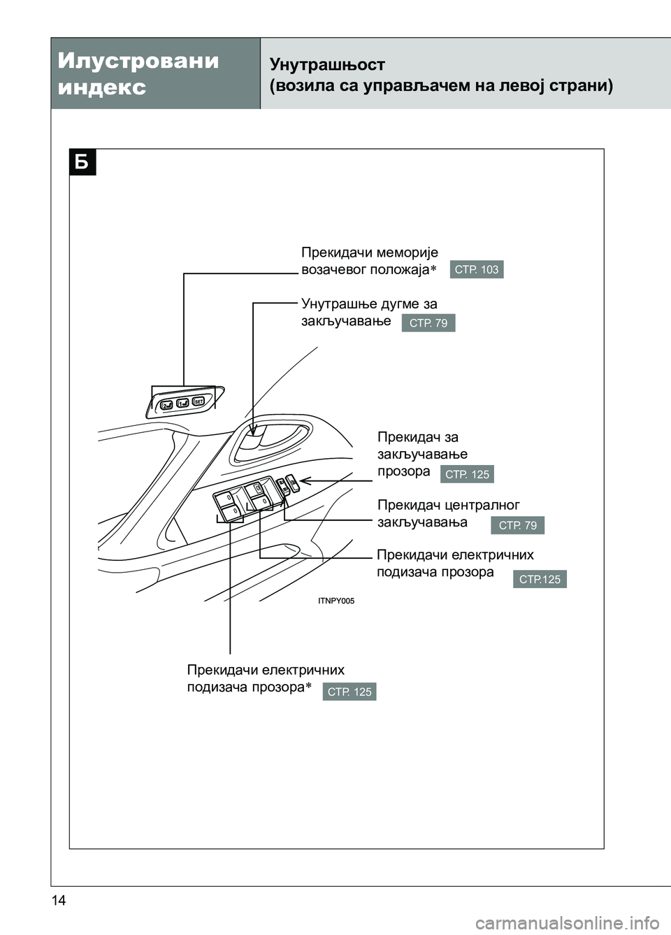 TOYOTA AVENSIS 2013  Priručnik (in Serbian) Илустровани 
индекс
14
Унутрашњост 
(возила са управљачем на левој страни)
СТР. 103
СТР. 79
СТР. 125
СТР. 79
СТР.125
СТР. 1