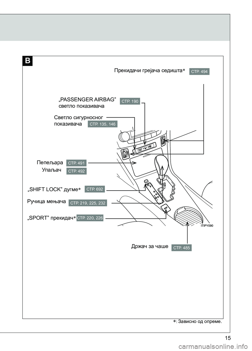 TOYOTA AVENSIS 2013  Priručnik (in Serbian) 15
 Зависно од опреме.
СТР. 494
СТР. 491
СТР. 692
СТР. 485
СТР. 220, 226
СТР. 219, 225, 232
СТР. 190
СТР. 135, 146
СТР. 492
Прекидачи греј�