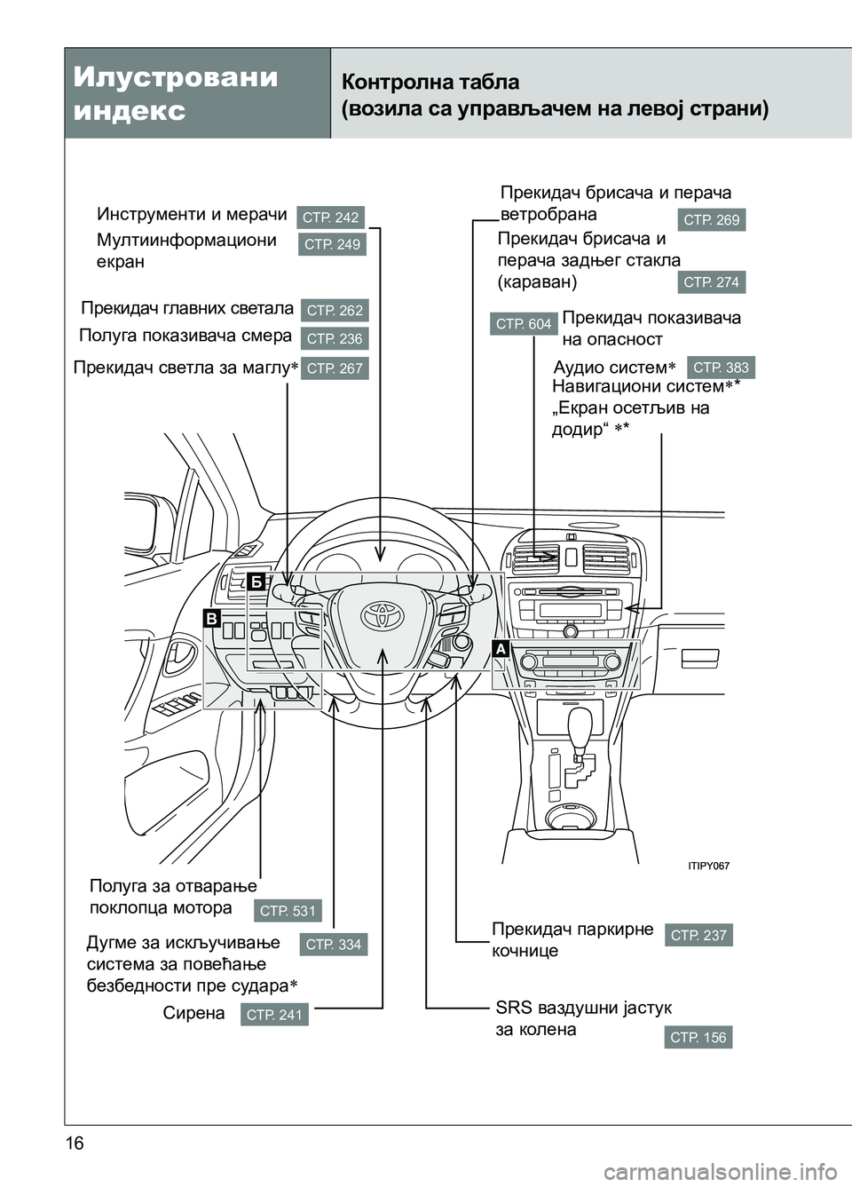 TOYOTA AVENSIS 2013  Priručnik (in Serbian) Илустровани 
индекс
16
Контролна табла 
(возила са управљачем на левој страни)
СТР. 249
СТР. 242
СТР. 262
СТР. 236
СТР. 267