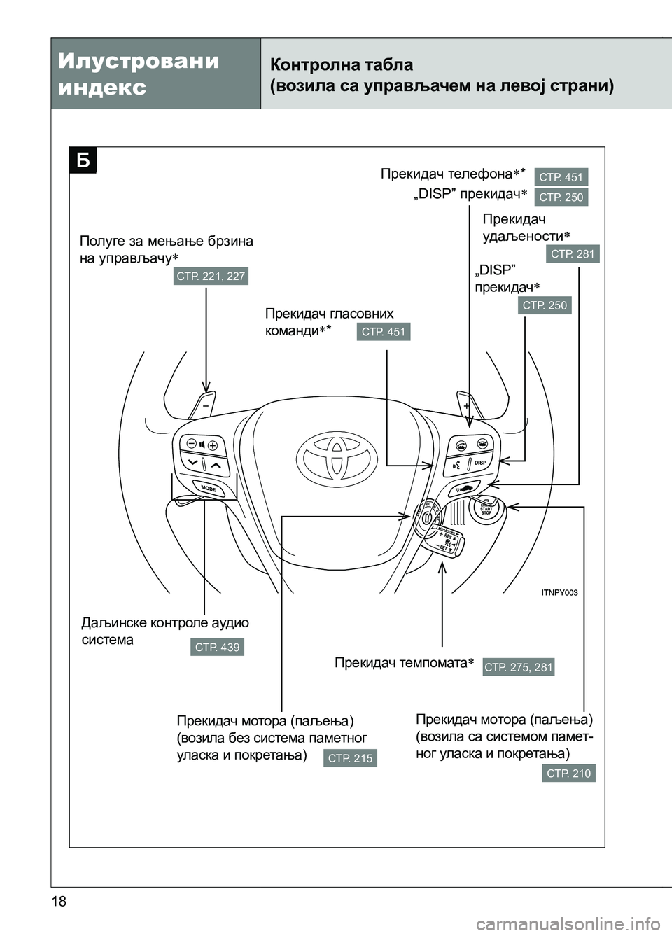 TOYOTA AVENSIS 2013  Priručnik (in Serbian) Илустровани 
индекс
18
Контролна табла 
(возила са управљачем на левој страни)
БСТР. 451
СТР. 250
СТР. 281
СТР. 250
СТР. 4