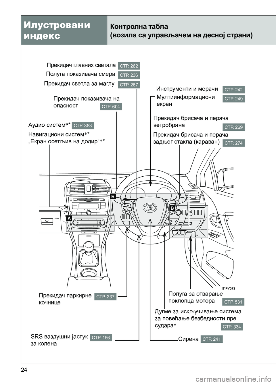 TOYOTA AVENSIS 2013  Priručnik (in Serbian) Илустровани 
индекс
24
Контролна табла 
(возила са управљачем на десној страни)
СТР. 262
СТР. 236
СТР. 267
СТР. 269
СТР. 2