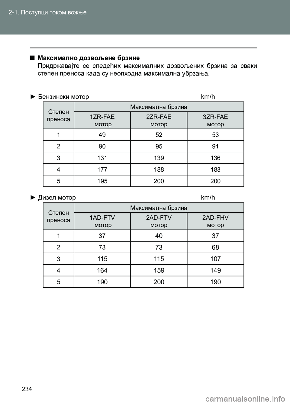 TOYOTA AVENSIS 2013  Priručnik (in Serbian) 2-1. Поступци током вожње
234
  ■Максимално дозвољене брзине
Придржавајте се следећих максималних дозвољених б