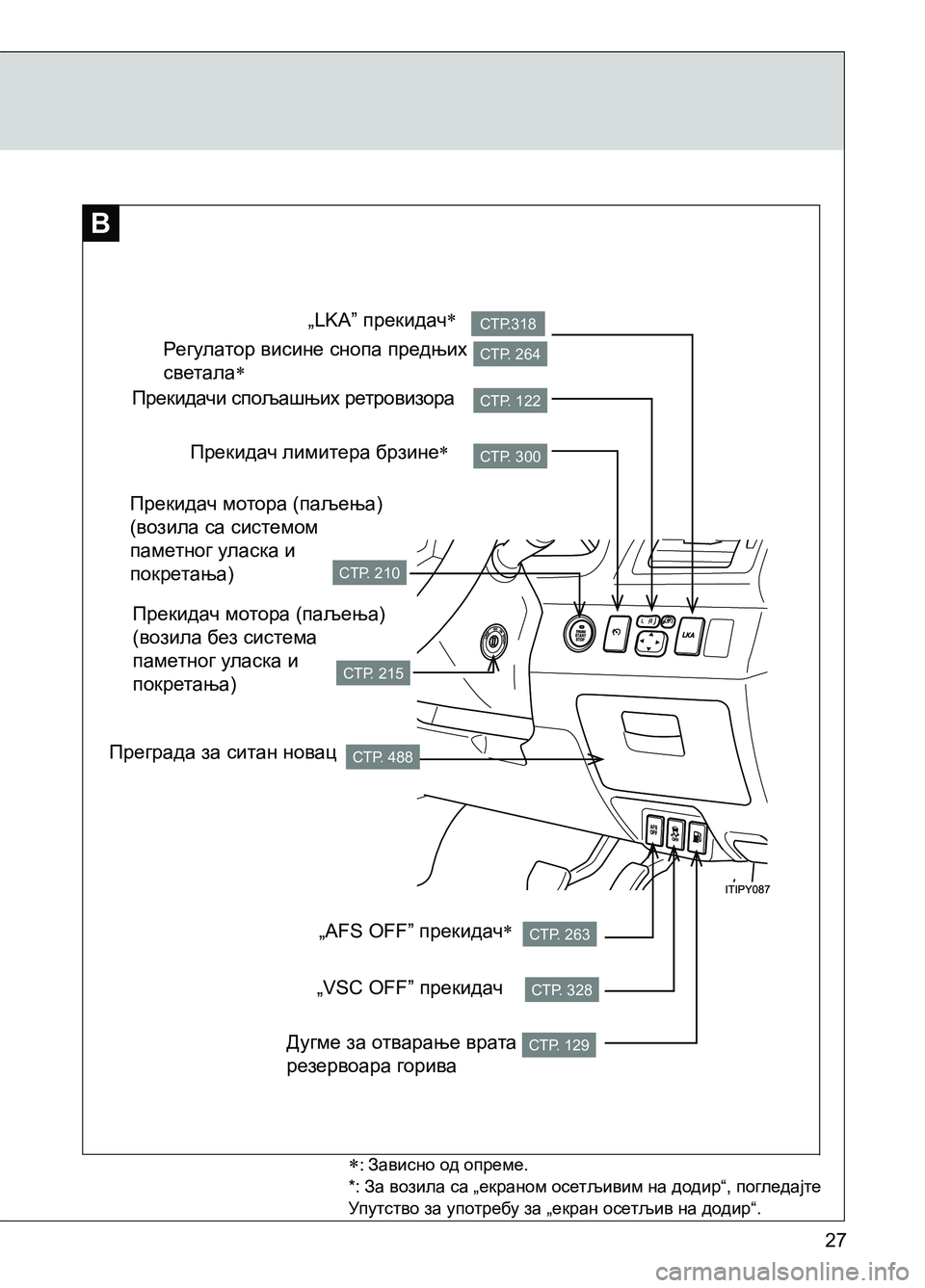 TOYOTA AVENSIS 2013  Priručnik (in Serbian) 27
В
СТР.318
СТР. 215
СТР. 210
СТР. 488
СТР. 263
СТР. 328
СТР. 129
СТР. 300
СТР. 264
СТР. 122
„LKA” прекидач
Прекидач мотора (паљења) 