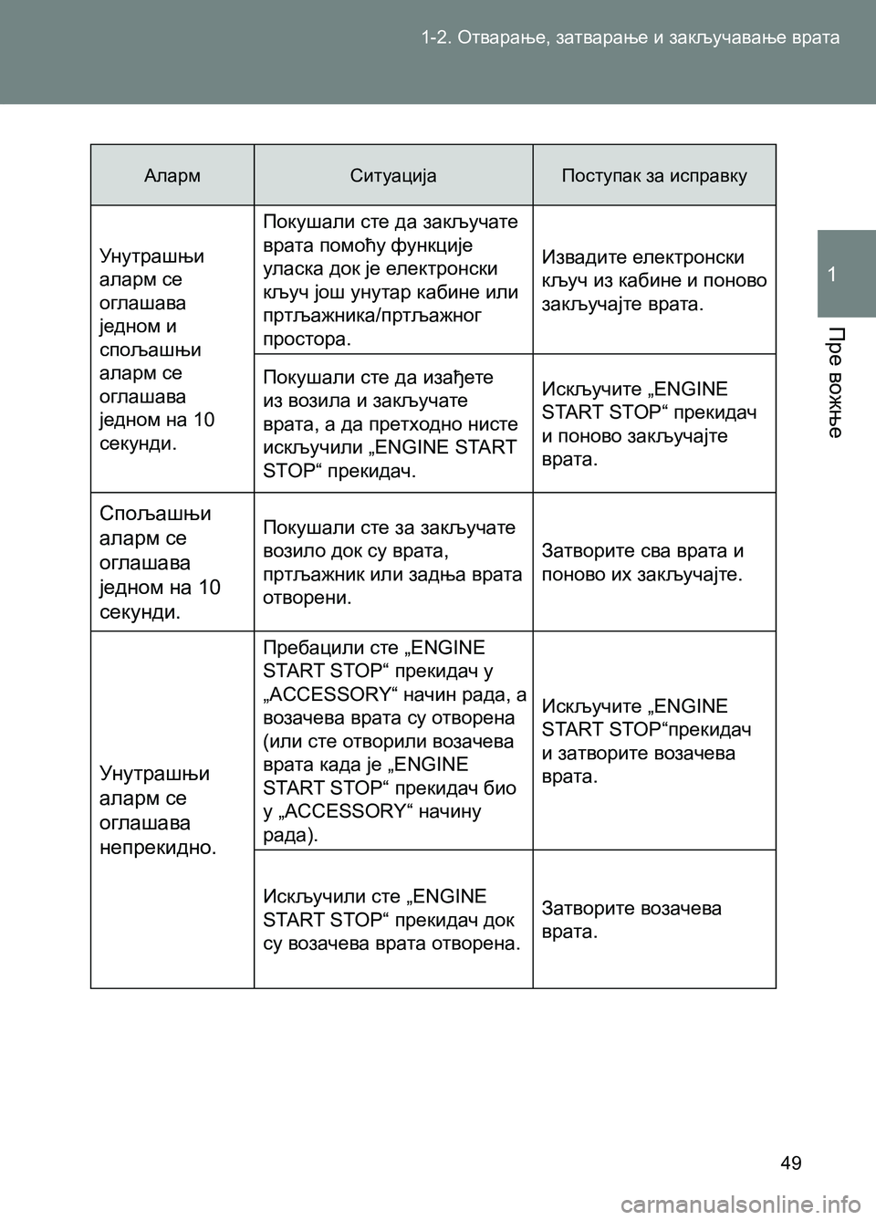 TOYOTA AVENSIS 2013  Priručnik (in Serbian) 1-2. Отварање, затварање и закључавање врата 
Пре вожње
1
49
Аларм Ситуација Поступак за исправку
Унутрашњи 
алар