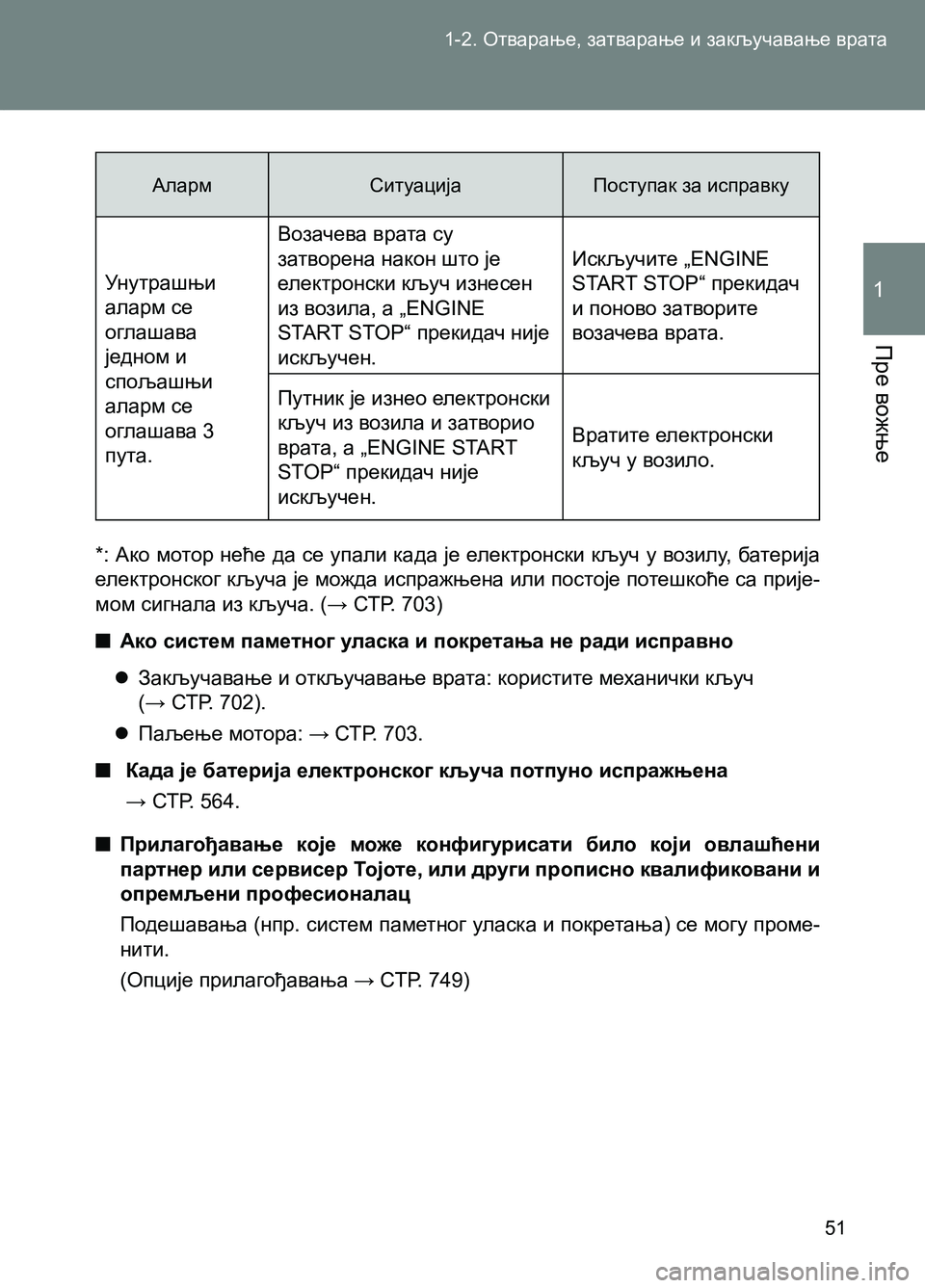 TOYOTA AVENSIS 2013 Priručnik (in Serbian) 1-2. Отварање, затварање и закључавање врата
Пре вожње
1
51
Аларм Ситуација Поступак за исправку
Унутрашњи
алар TOYOTA AVENSIS 2013 Priručnik (in Serbian) 1-2. Отварање, затварање и закључавање врата
Пре вожње
1
51
Аларм Ситуација Поступак за исправку
Унутрашњи
алар
