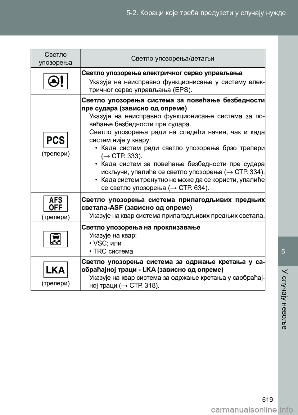 TOYOTA AVENSIS 2013 Priručnik (in Serbian) 5-2. Кораци које треба предузети у случају нужде
У случају невоље
619
5
Светло
упозорењаСветло упозорења/детаљи
TOYOTA AVENSIS 2013 Priručnik (in Serbian) 5-2. Кораци које треба предузети у случају нужде
У случају невоље
619
5
Светло
упозорењаСветло упозорења/детаљи