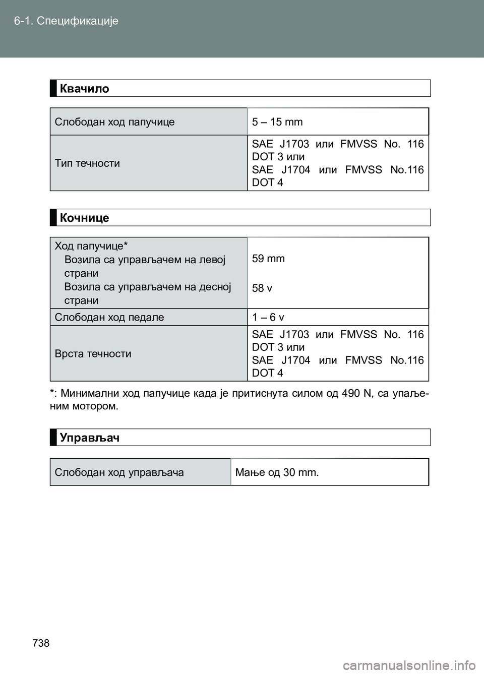 TOYOTA AVENSIS 2013  Priručnik (in Serbian) 738
6-1. Спецификације
Квачило
Кочнице
Слободан ход папучице5 – 15 mm
Тип течностиSAE J1703 или FMVSS No. 116 
DOT 3 или
SAE J1704 ил