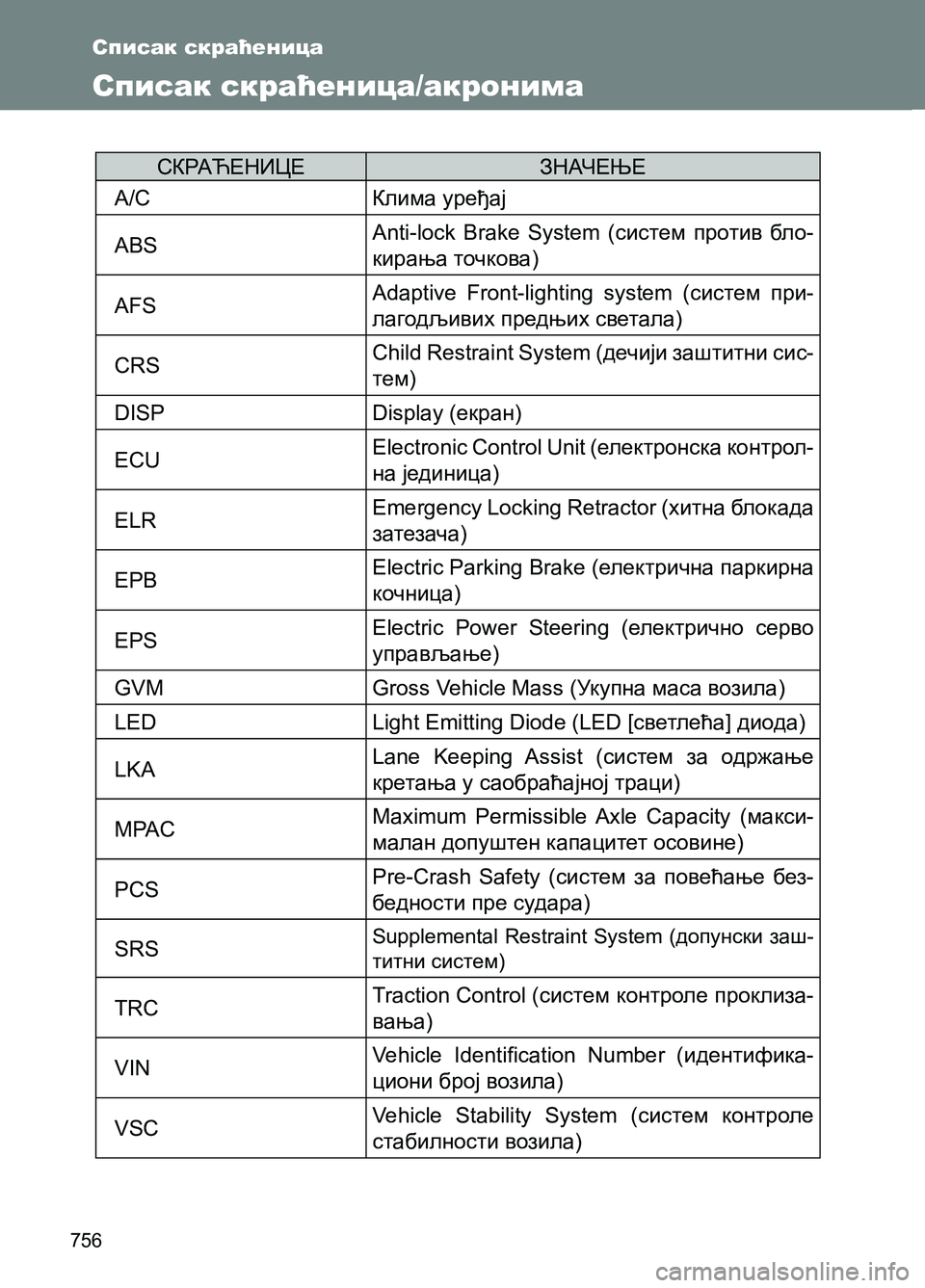 TOYOTA AVENSIS 2013  Priručnik (in Serbian) 756
СКРАЋЕНИЦЕЗНАЧЕЊЕ
A/CКлима уређај
ABSAnti-lock Brake System (систем против бл о-
кирања точкова)
AFSAdaptive Front-lighting system (сист