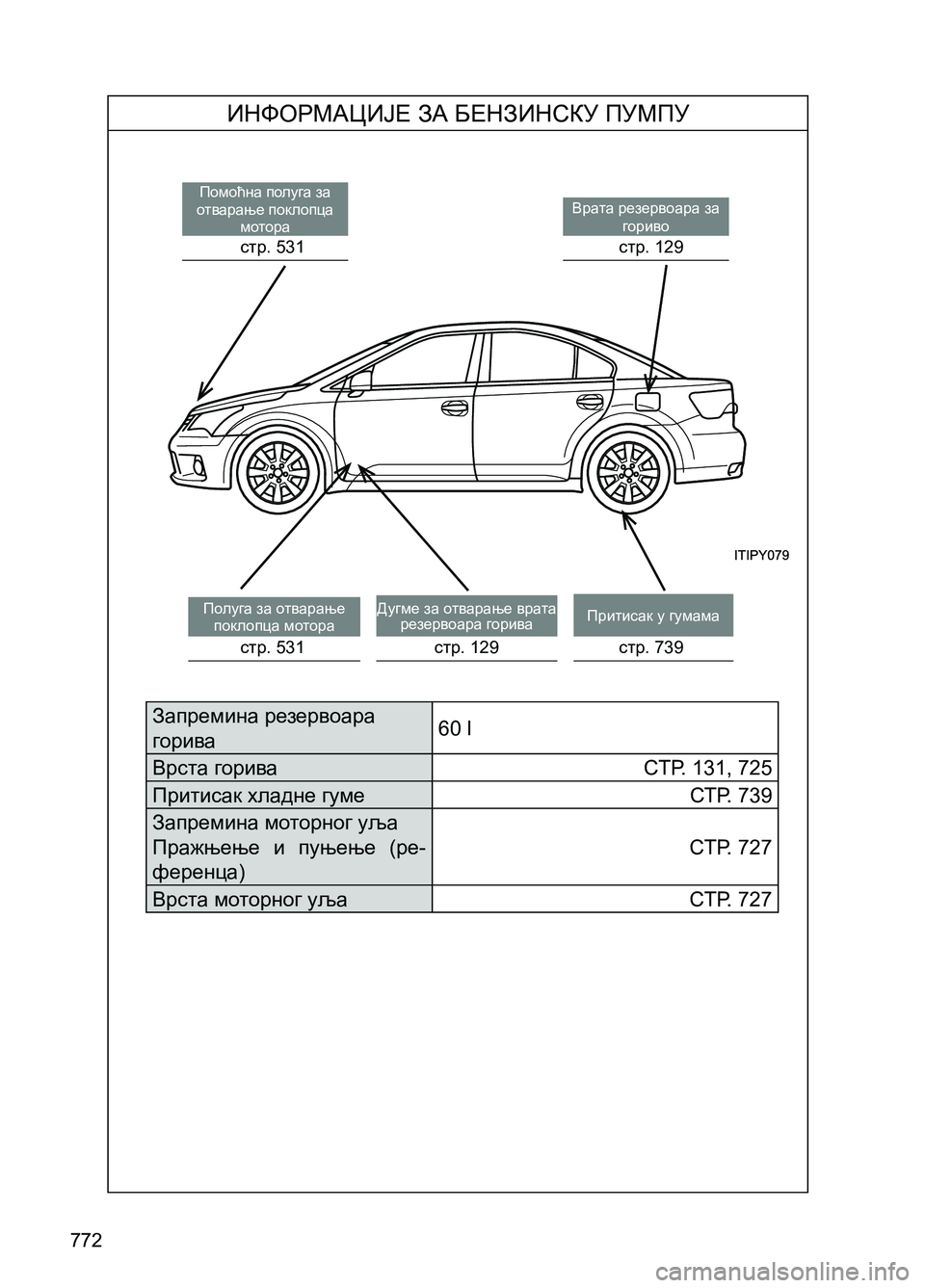 TOYOTA AVENSIS 2013  Priručnik (in Serbian) ИНФОРМАЦИЈЕ ЗА БЕНЗИНСКУ ПУМПУ
772
Помоћна полуга за 
отварање поклопца 
мотора  Врата резервоара за 
гориво
По