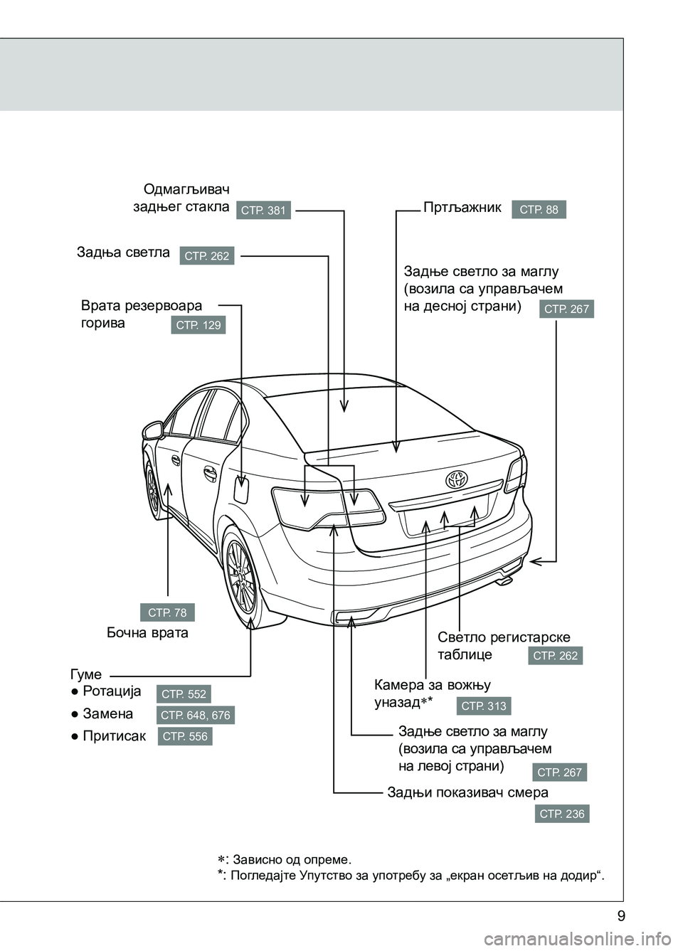 TOYOTA AVENSIS 2013 Priručnik (in Serbian) 9
СТР. 381
СТР. 262
СТР. 129
СТР. 88
СТР. 267
СТР. 262
СТР. 313
СТР. 267
СТР. 236
СТР. 552
СТР. 556
СТР. 648, 676
СТР. 78
Одмагљивач
задње TOYOTA AVENSIS 2013 Priručnik (in Serbian) 9
СТР. 381
СТР. 262
СТР. 129
СТР. 88
СТР. 267
СТР. 262
СТР. 313
СТР. 267
СТР. 236
СТР. 552
СТР. 556
СТР. 648, 676
СТР. 78
Одмагљивач
задње