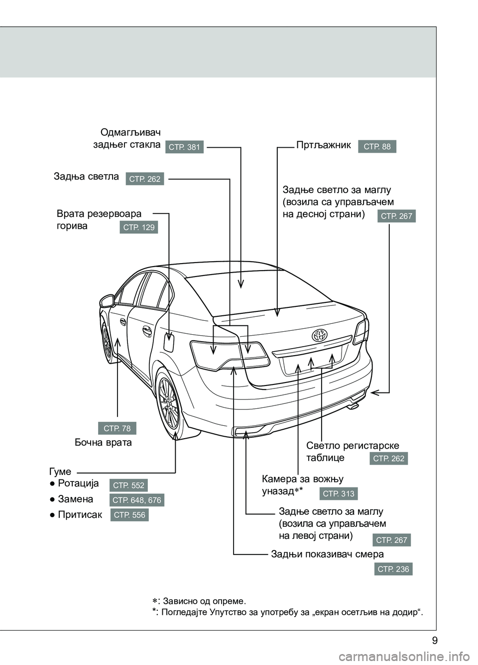 TOYOTA AVENSIS 2013  Priručnik (in Serbian) 9
СТР. 381 
СТР. 262 
СТР. 129 
СТР. 88 
СТР. 267
СТР. 262
СТР. 313
СТР. 267
СТР. 236
СТР. 552 
СТР. 556 
СТР. 648, 676
СТР. 78
Одмагљивач 
задње�