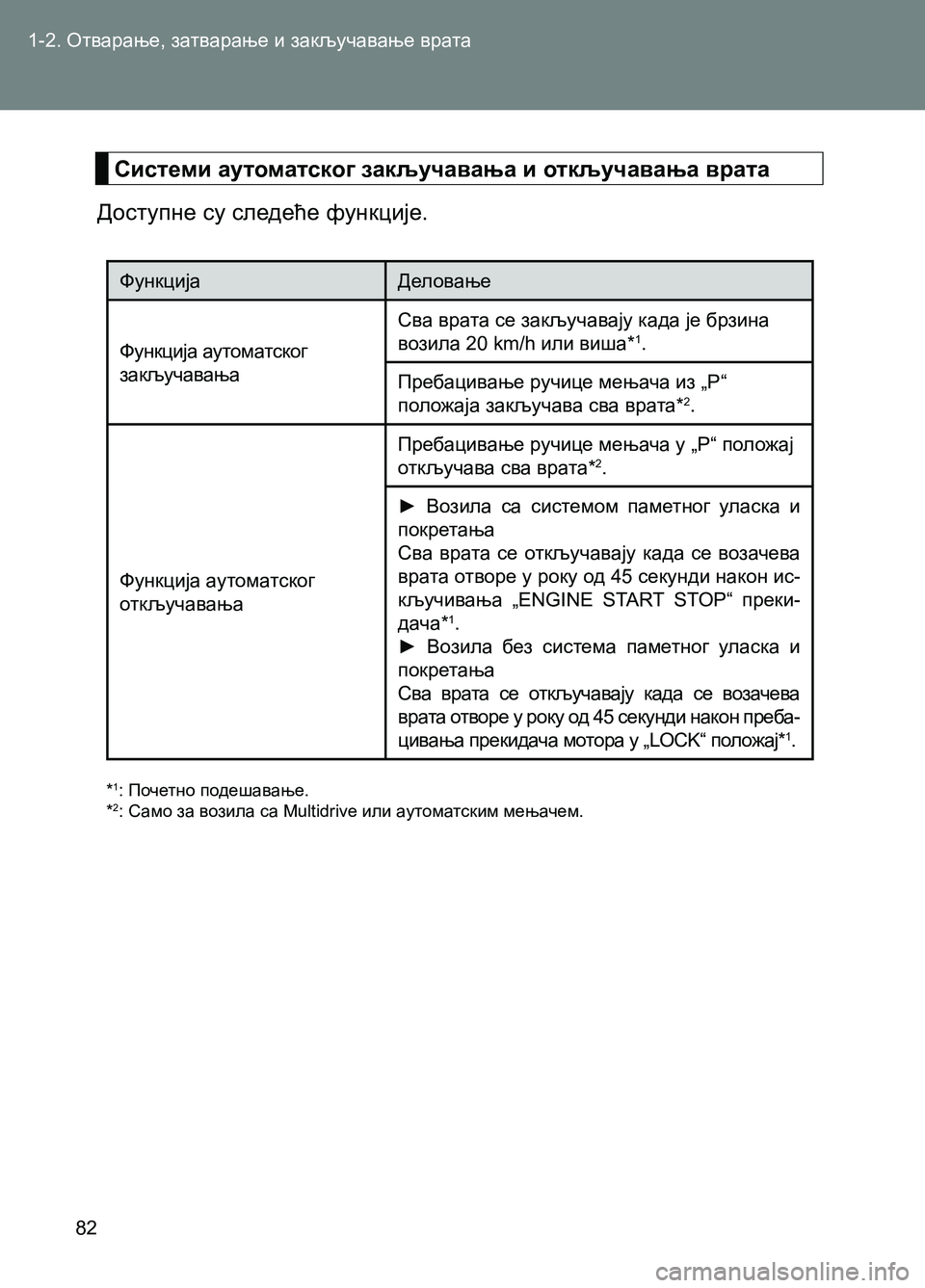 TOYOTA AVENSIS 2013 Priručnik (in Serbian) 1-2. Отварање, затварање и закључавање врата
82
Системи аутоматског закључавања и откључавања врата
Доступне с TOYOTA AVENSIS 2013 Priručnik (in Serbian) 1-2. Отварање, затварање и закључавање врата
82
Системи аутоматског закључавања и откључавања врата
Доступне с