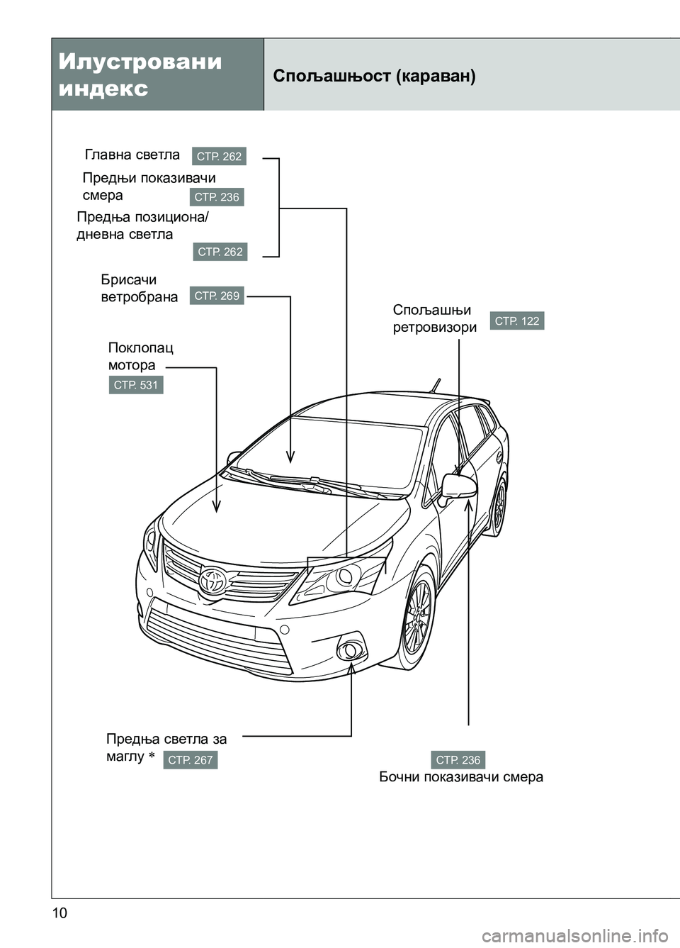 TOYOTA AVENSIS 2013  Priručnik (in Serbian) Илустровани 
индекс
10
Спољашњост (караван)
СТР. 262 
СТР. 236
СТР. 262
СТР. 531
СТР. 269
СТР. 122
СТР. 236СТР. 267
Главна светла
