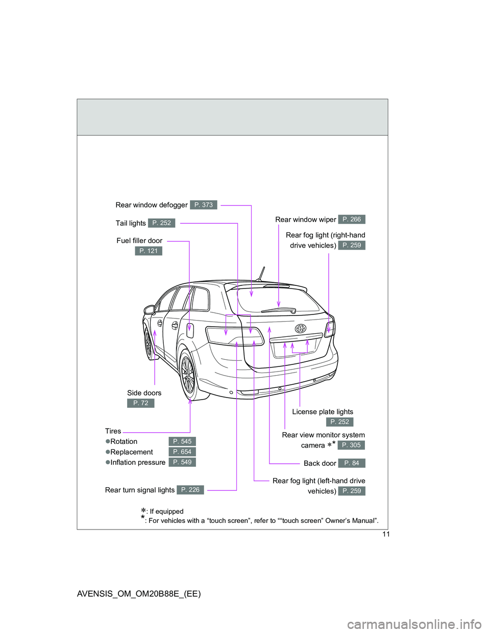 TOYOTA AVENSIS 2014   (in English) User Guide 11
AVENSIS_OM_OM20B88E_(EE)
: If equipped
*: For vehicles with a “touch screen”, refer to ““touch screen” Owner’s Manual”.
Rear view monitor system
camera 
* P. 305
Side doors 
P. 
