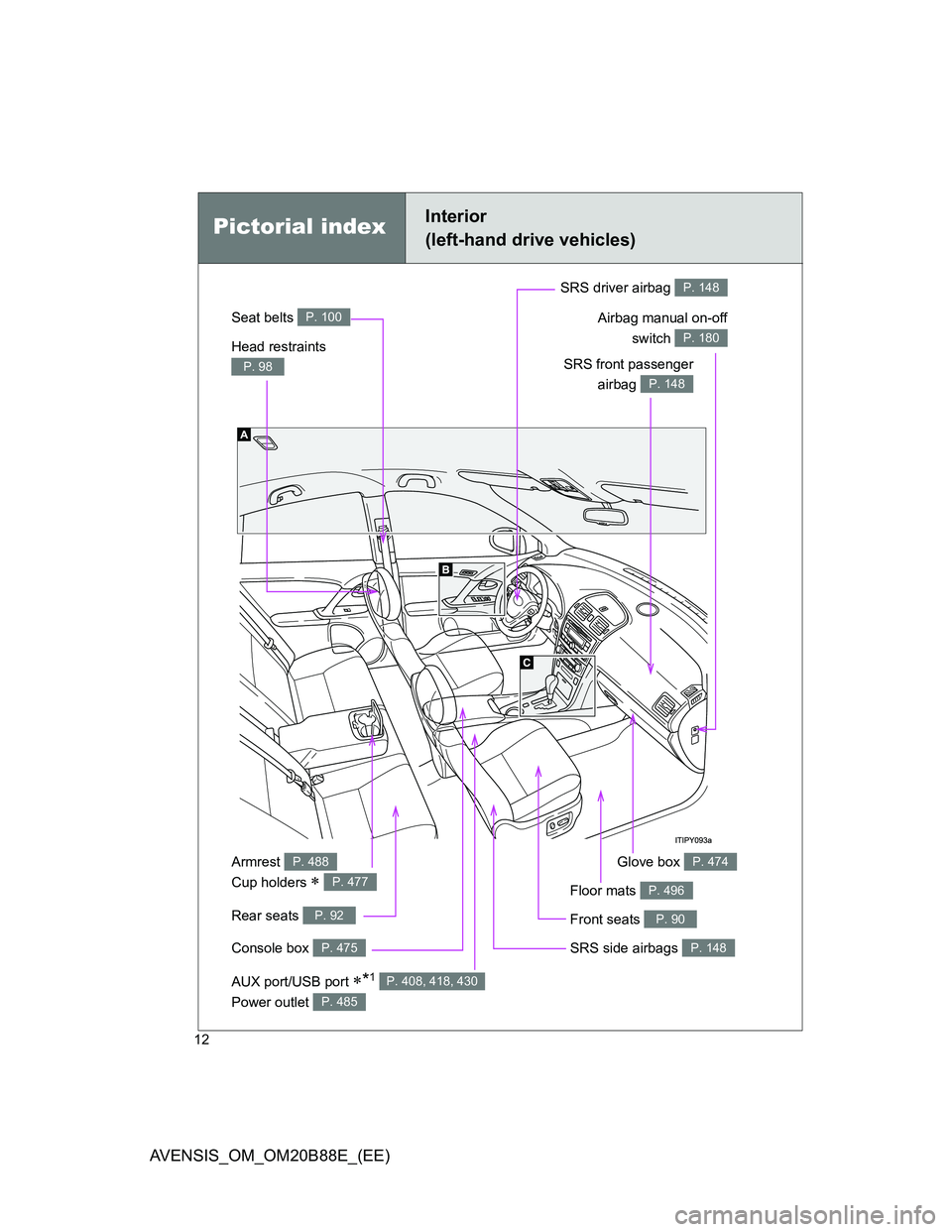 TOYOTA AVENSIS 2014   (in English) User Guide 12
AVENSIS_OM_OM20B88E_(EE)
Power outlet P. 485
Pictorial indexInterior 
(left-hand drive vehicles)
Seat belts P. 100
SRS front passenger
airbag 
P. 148
SRS driver airbag P. 148
Head restraints 
P. 98