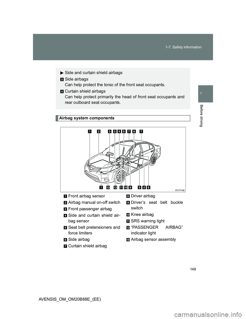 TOYOTA AVENSIS 2014 Owners Manual (in English) 149 1-7. Safety information
1
Before driving
AVENSIS_OM_OM20B88E_(EE)
Airbag system components
Front airbag sensor
Airbag manual on-off switch
Front passenger airbag
Side and curtain shield air-
bag s TOYOTA AVENSIS 2014 Owners Manual (in English) 149 1-7. Safety information
1
Before driving
AVENSIS_OM_OM20B88E_(EE)
Airbag system components
Front airbag sensor
Airbag manual on-off switch
Front passenger airbag
Side and curtain shield air-
bag s