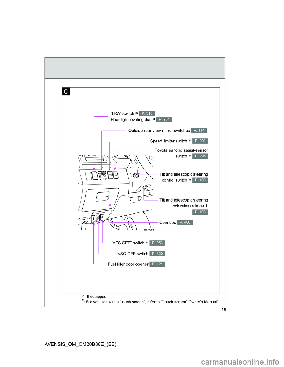 TOYOTA AVENSIS 2014 Owners Manual (in English) 19
AVENSIS_OM_OM20B88E_(EE)
C
“LKA” switch
Headlight leveling dial
P. 310
P. 254
Outside rear view mirror switches P. 114
Speed limiter switch P. 292
Toyota parking assist-sensor
sw TOYOTA AVENSIS 2014 Owners Manual (in English) 19
AVENSIS_OM_OM20B88E_(EE)
C
“LKA” switch
Headlight leveling dial
P. 310
P. 254
Outside rear view mirror switches P. 114
Speed limiter switch P. 292
Toyota parking assist-sensor
sw