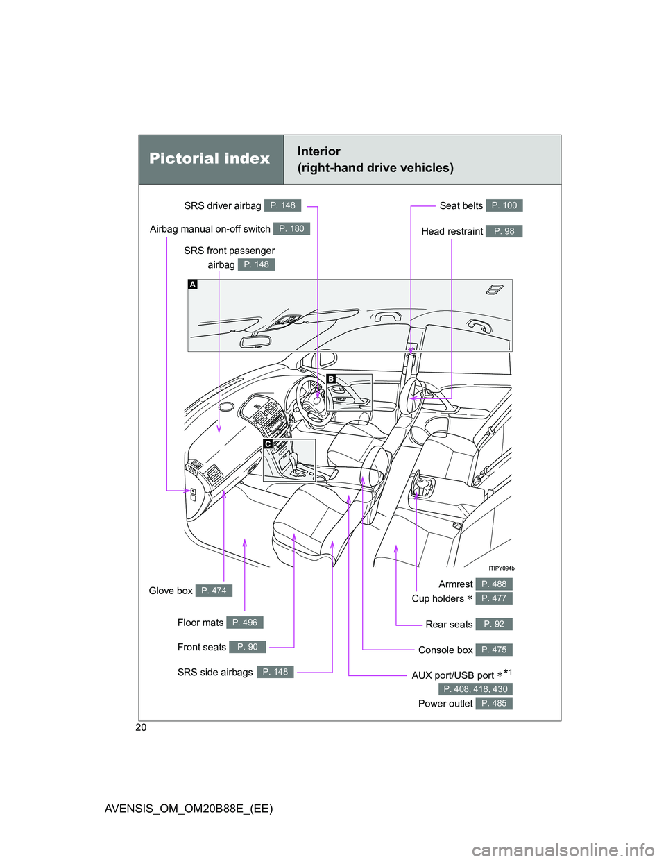 TOYOTA AVENSIS 2014   (in English) User Guide 20
AVENSIS_OM_OM20B88E_(EE)
Pictorial indexInterior 
(right-hand drive vehicles)
Seat belts P. 100
SRS front passenger
airbag 
P. 148
SRS driver airbag P. 148
Head restraint P. 98
Armrest 
Cup holders