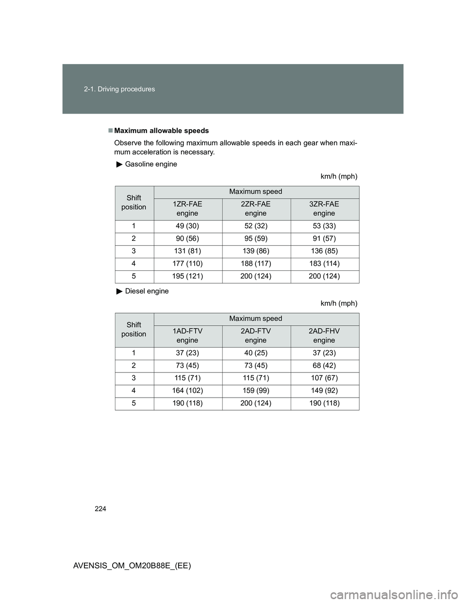 TOYOTA AVENSIS 2014 Owners Manual (in English) 224 2-1. Driving procedures
AVENSIS_OM_OM20B88E_(EE)
Maximum allowable speeds
Observe the following maximum allowable speeds in each gear when maxi-
mum acceleration is necessary.
Gasoline engine
TOYOTA AVENSIS 2014 Owners Manual (in English) 224 2-1. Driving procedures
AVENSIS_OM_OM20B88E_(EE)
Maximum allowable speeds
Observe the following maximum allowable speeds in each gear when maxi-
mum acceleration is necessary.
Gasoline engine
