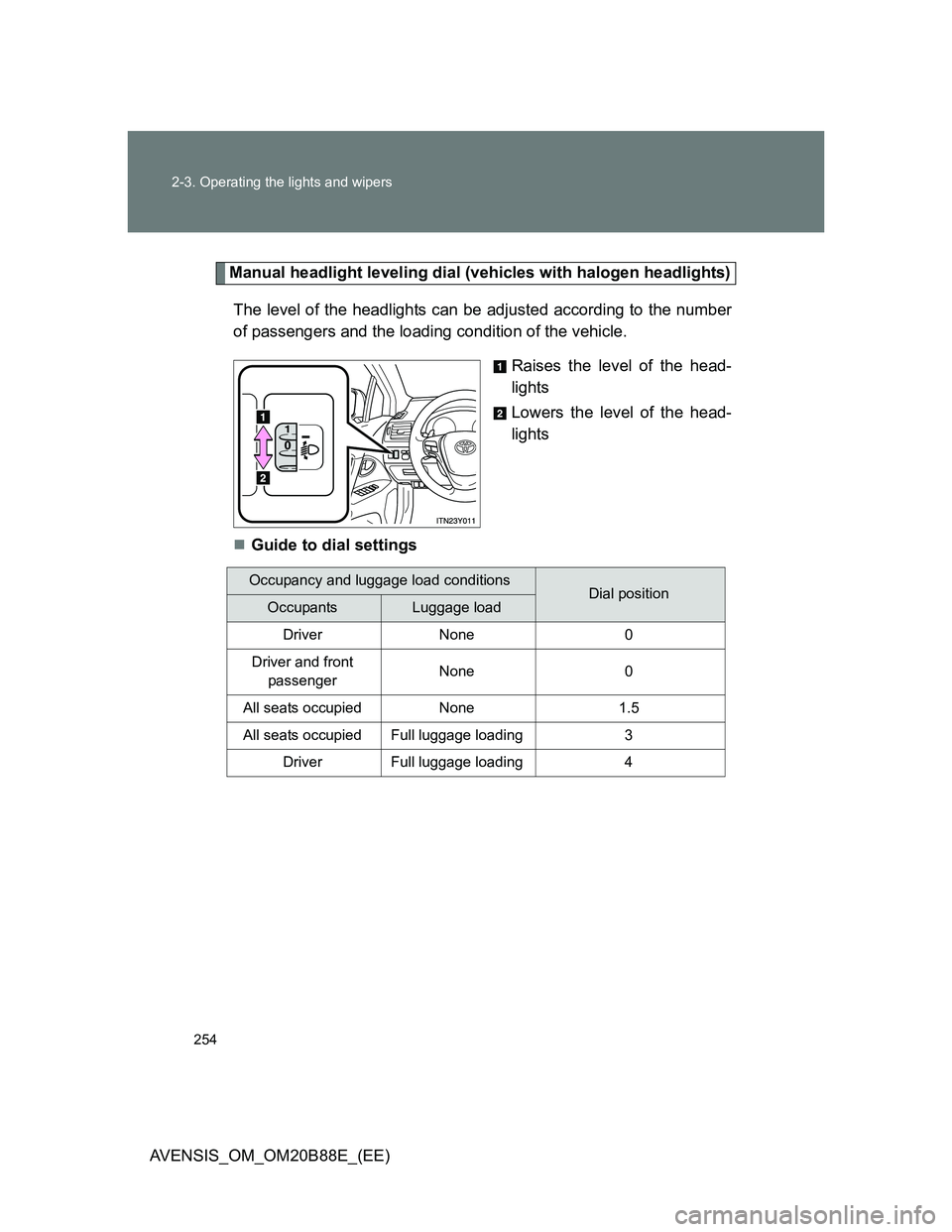 TOYOTA AVENSIS 2014 Owners Manual (in English) 254 2-3. Operating the lights and wipers
AVENSIS_OM_OM20B88E_(EE)
Manual headlight leveling dial (vehicles with halogen headlights)
The level of the headlights can be adjusted according to the number
TOYOTA AVENSIS 2014 Owners Manual (in English) 254 2-3. Operating the lights and wipers
AVENSIS_OM_OM20B88E_(EE)
Manual headlight leveling dial (vehicles with halogen headlights)
The level of the headlights can be adjusted according to the number