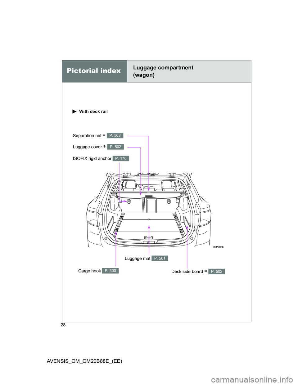 TOYOTA AVENSIS 2014   (in English) Owners Manual 28
AVENSIS_OM_OM20B88E_(EE)
Pictorial indexLuggage compartment 
(wagon)
 With deck rail
Luggage mat P. 501
Deck side board  P. 502
Separation net  P. 503
Luggage cover  P. 502
Cargo hook P. 5