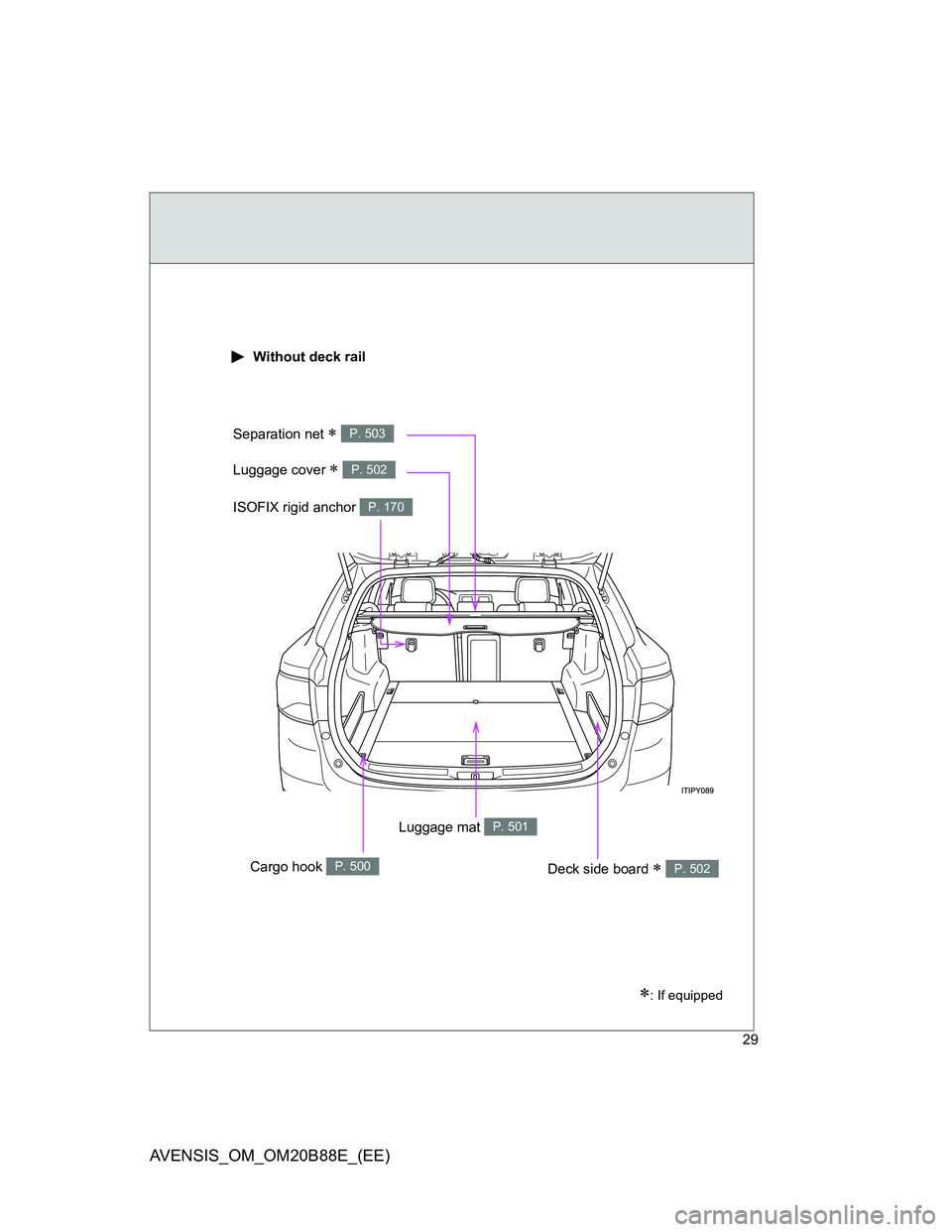 TOYOTA AVENSIS 2014   (in English) Owners Manual 29
AVENSIS_OM_OM20B88E_(EE)
: If equipped
 Without deck rail
Luggage mat P. 501
Deck side board  P. 502
Separation net  P. 503
Luggage cover  P. 502
Cargo hook P. 500
ISOFIX rigid anchor P