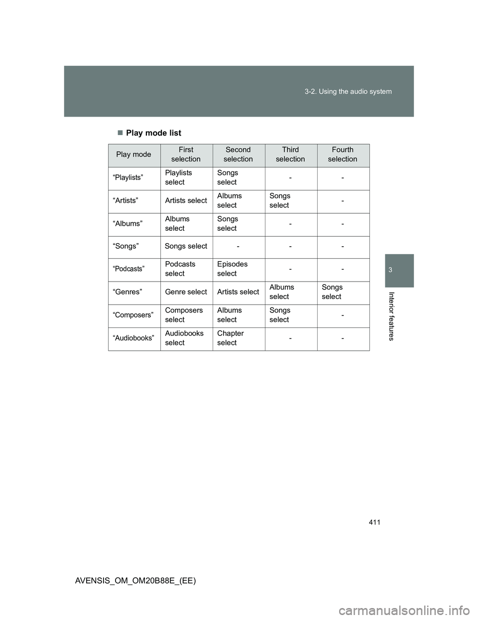 TOYOTA AVENSIS 2014  Owners Manual (in English) 411 3-2. Using the audio system
3
Interior features
AVENSIS_OM_OM20B88E_(EE)Play mode list
Play modeFirst 
selectionSecond 
selectionThird 
selectionFourth 
selection
“Playlists”Playlists 
sele