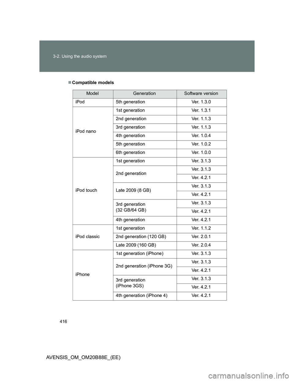 TOYOTA AVENSIS 2014  Owners Manual (in English) 416 3-2. Using the audio system
AVENSIS_OM_OM20B88E_(EE)
Compatible models
ModelGenerationSoftware version
iPod 5th generation Ver. 1.3.0
iPod nano1st generation Ver. 1.3.1
2nd generation Ver. 1.1.