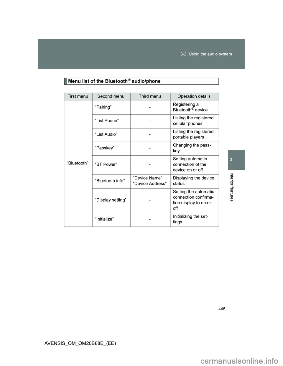 TOYOTA AVENSIS 2014  Owners Manual (in English) 445 3-2. Using the audio system
3
Interior features
AVENSIS_OM_OM20B88E_(EE)
Menu list of the Bluetooth® audio/phone
First menuSecond menuThird menuOperation details
“Bluetooth”“Pairing” -Reg