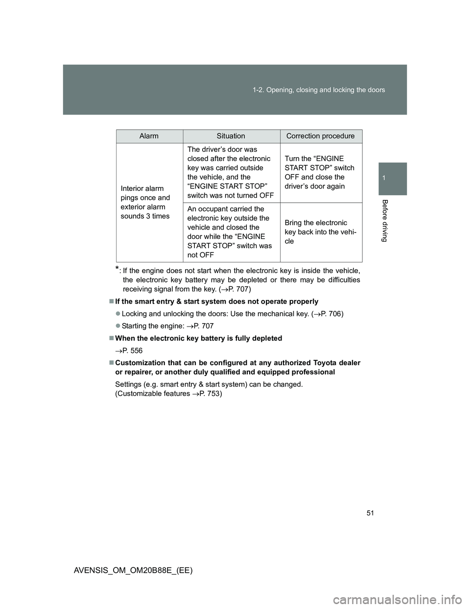 TOYOTA AVENSIS 2014 (in English) Workshop Manual 51 1-2. Opening, closing and locking the doors
1
Before driving
AVENSIS_OM_OM20B88E_(EE)
*: If the engine does not start when the electronic key is inside the vehicle,
the electronic key battery may b TOYOTA AVENSIS 2014 (in English) Workshop Manual 51 1-2. Opening, closing and locking the doors
1
Before driving
AVENSIS_OM_OM20B88E_(EE)
*: If the engine does not start when the electronic key is inside the vehicle,
the electronic key battery may b
