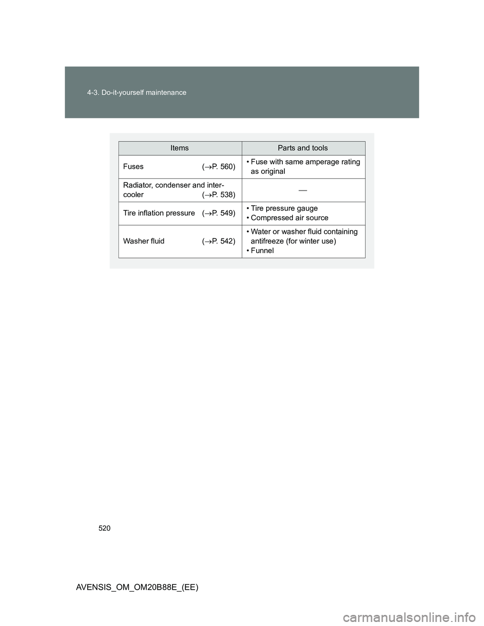 TOYOTA AVENSIS 2014  Owners Manual (in English) 520 4-3. Do-it-yourself maintenance
AVENSIS_OM_OM20B88E_(EE)
ItemsParts and tools
Fuses (P. 560)• Fuse with same amperage rating 
as original
Radiator, condenser and inter-
cooler (P. 538)
