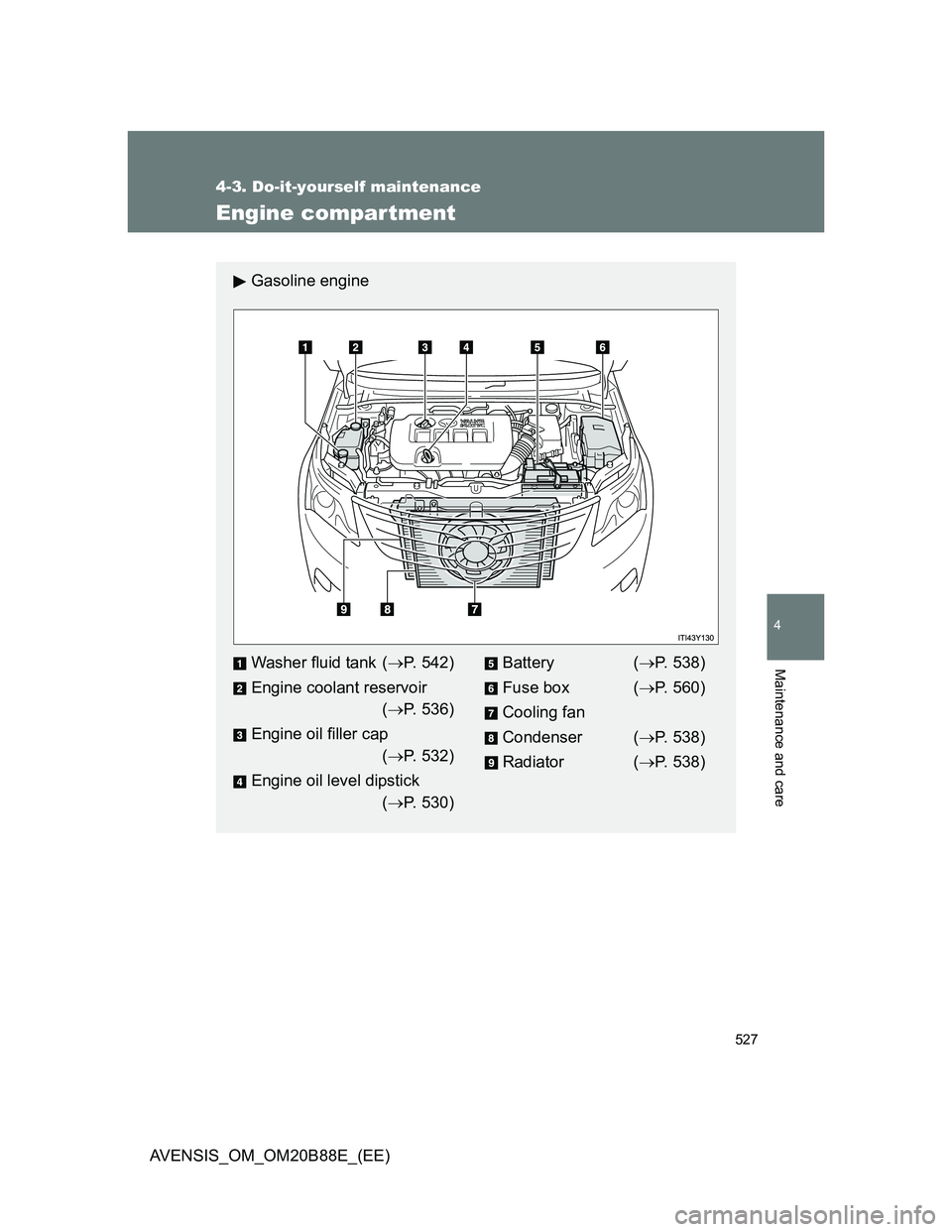 TOYOTA AVENSIS 2014  Owners Manual (in English) 527
4-3. Do-it-yourself maintenance
4
Maintenance and care
AVENSIS_OM_OM20B88E_(EE)
Engine compartment
Gasoline engine
Washer fluid tank (P. 542)
Engine coolant reservoir
(P. 536)
Engine oil fil