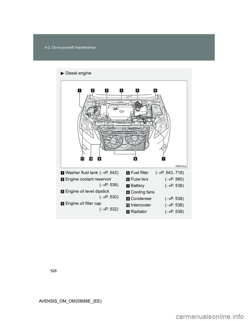 TOYOTA AVENSIS 2014  Owners Manual (in English) 528 4-3. Do-it-yourself maintenance
AVENSIS_OM_OM20B88E_(EE)
Diesel engine
Washer fluid tank (P. 542)
Engine coolant reservoir
(P. 536)
Engine oil level dipstick
(P. 530)
Engine oil filler ca