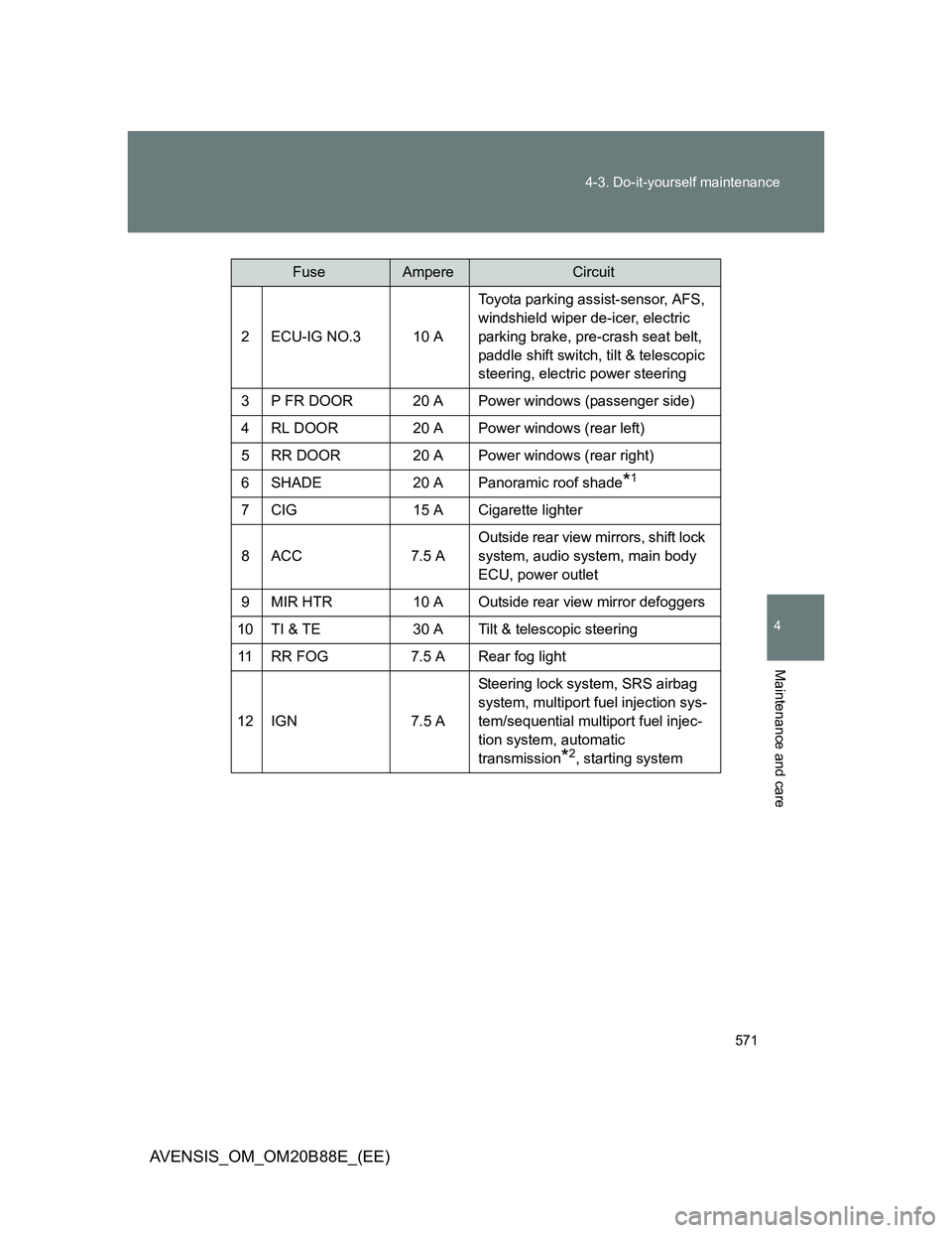 TOYOTA AVENSIS 2014  Owners Manual (in English) 571 4-3. Do-it-yourself maintenance
4
Maintenance and care
AVENSIS_OM_OM20B88E_(EE)
2 ECU-IG NO.3  10 AToyota parking assist-sensor, AFS, 
windshield wiper de-icer, electric 
parking brake, pre-crash 