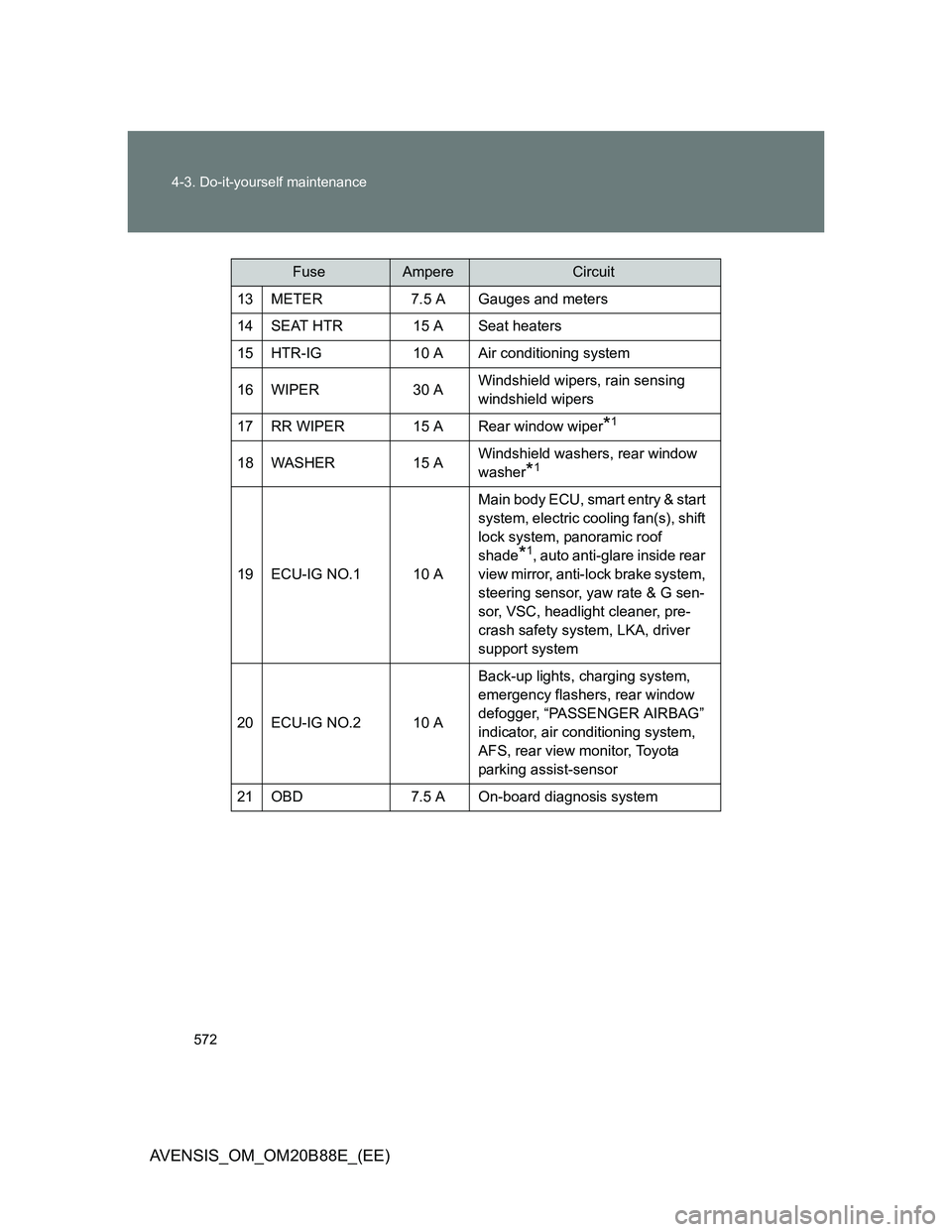 TOYOTA AVENSIS 2014  Owners Manual (in English) 572 4-3. Do-it-yourself maintenance
AVENSIS_OM_OM20B88E_(EE)
13 METER  7.5 A Gauges and meters
14 SEAT HTR  15 A Seat heaters
15 HTR-IG  10 A Air conditioning system
16 WIPER 30 AWindshield wipers, ra
