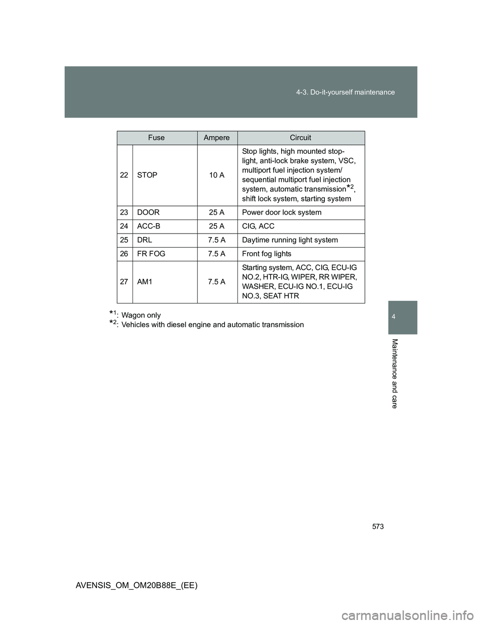 TOYOTA AVENSIS 2014  Owners Manual (in English) 573 4-3. Do-it-yourself maintenance
4
Maintenance and care
AVENSIS_OM_OM20B88E_(EE)
*1: Wagon only
*2: Vehicles with diesel engine and automatic transmission22 STOP 10 AStop lights, high mounted stop-