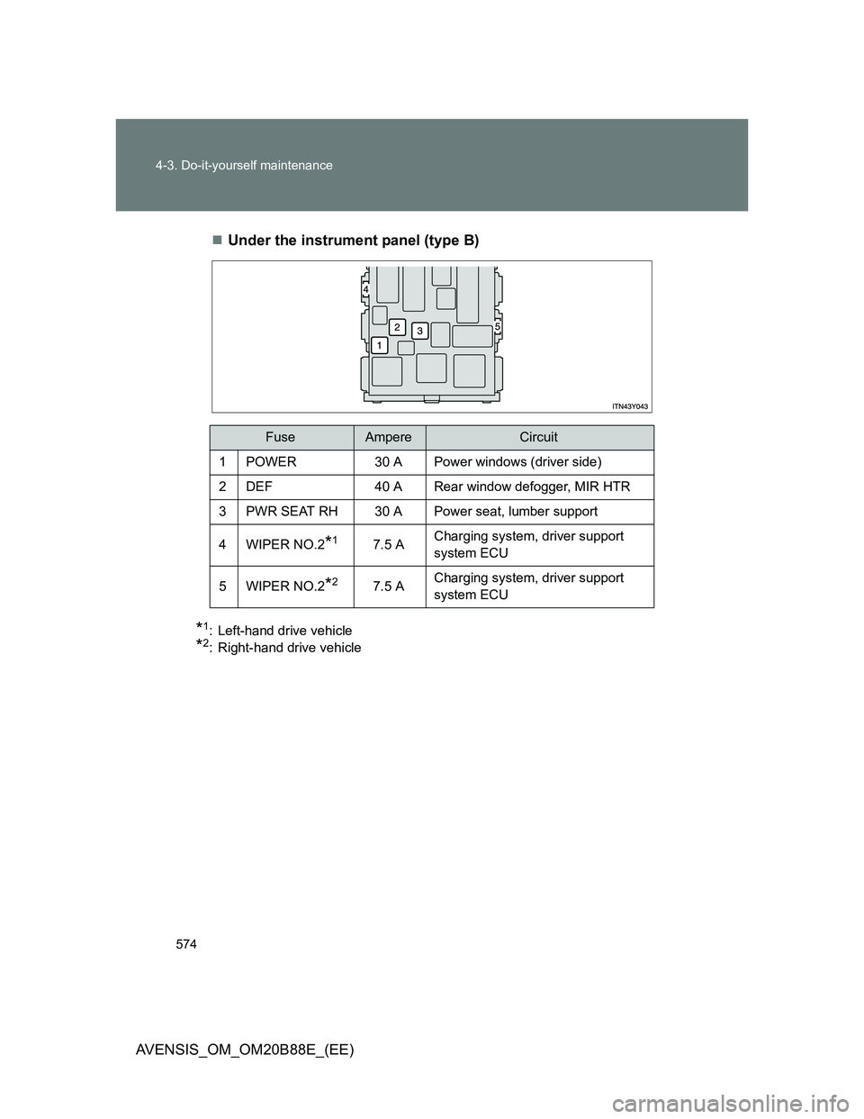 TOYOTA AVENSIS 2014  Owners Manual (in English) 574 4-3. Do-it-yourself maintenance
AVENSIS_OM_OM20B88E_(EE)Under the instrument panel (type B)
*1: Left-hand drive vehicle
*2: Right-hand drive vehicle
FuseAmpereCircuit
1 POWER 30 A Power windows