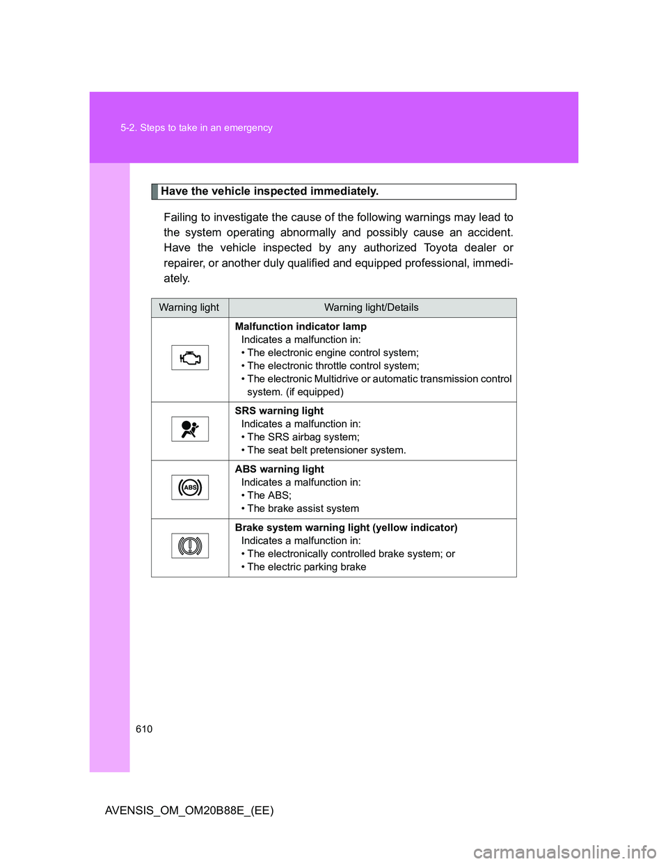 TOYOTA AVENSIS 2014  Owners Manual (in English) 610 5-2. Steps to take in an emergency
AVENSIS_OM_OM20B88E_(EE)
Have the vehicle inspected immediately.
Failing to investigate the cause of the following warnings may lead to
the system operating abno