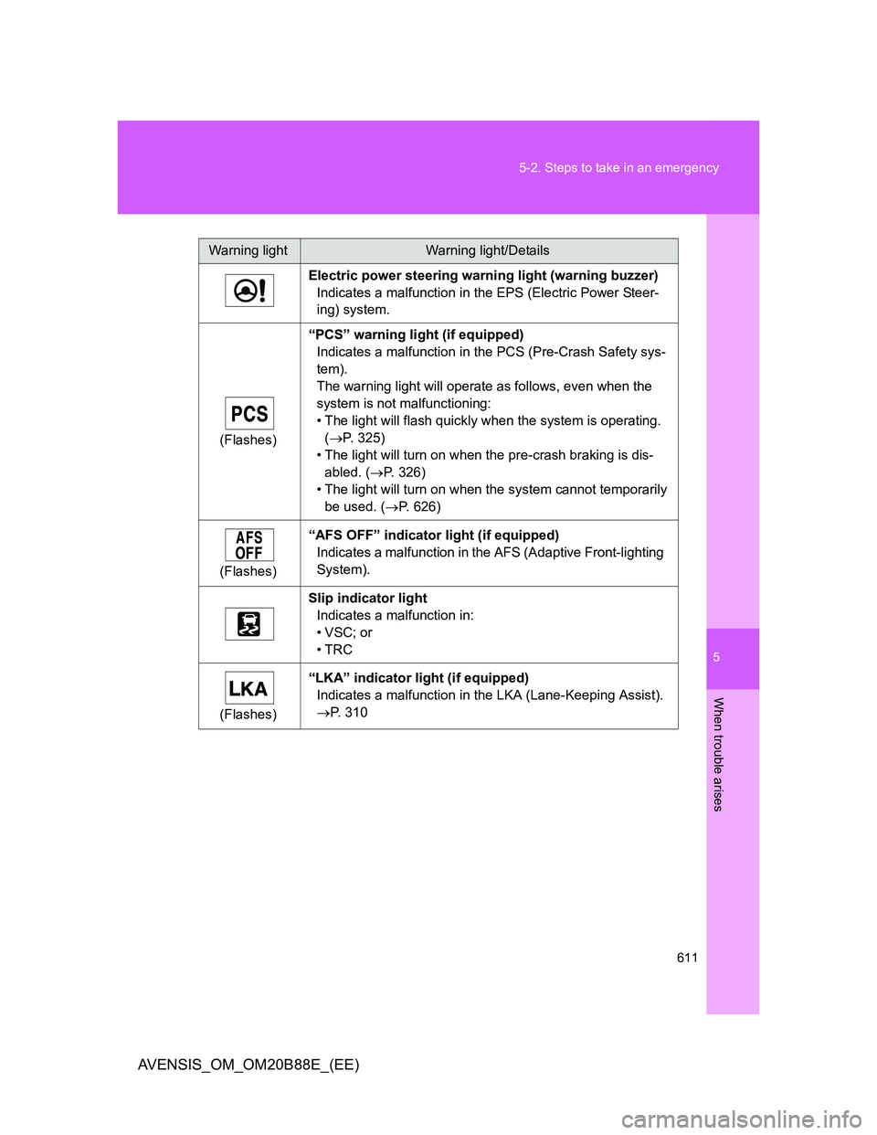 TOYOTA AVENSIS 2014  Owners Manual (in English) 5
611 5-2. Steps to take in an emergency
When trouble arises
AVENSIS_OM_OM20B88E_(EE)
Electric power steering warning light (warning buzzer)
Indicates a malfunction in the EPS (Electric Power Steer-
i