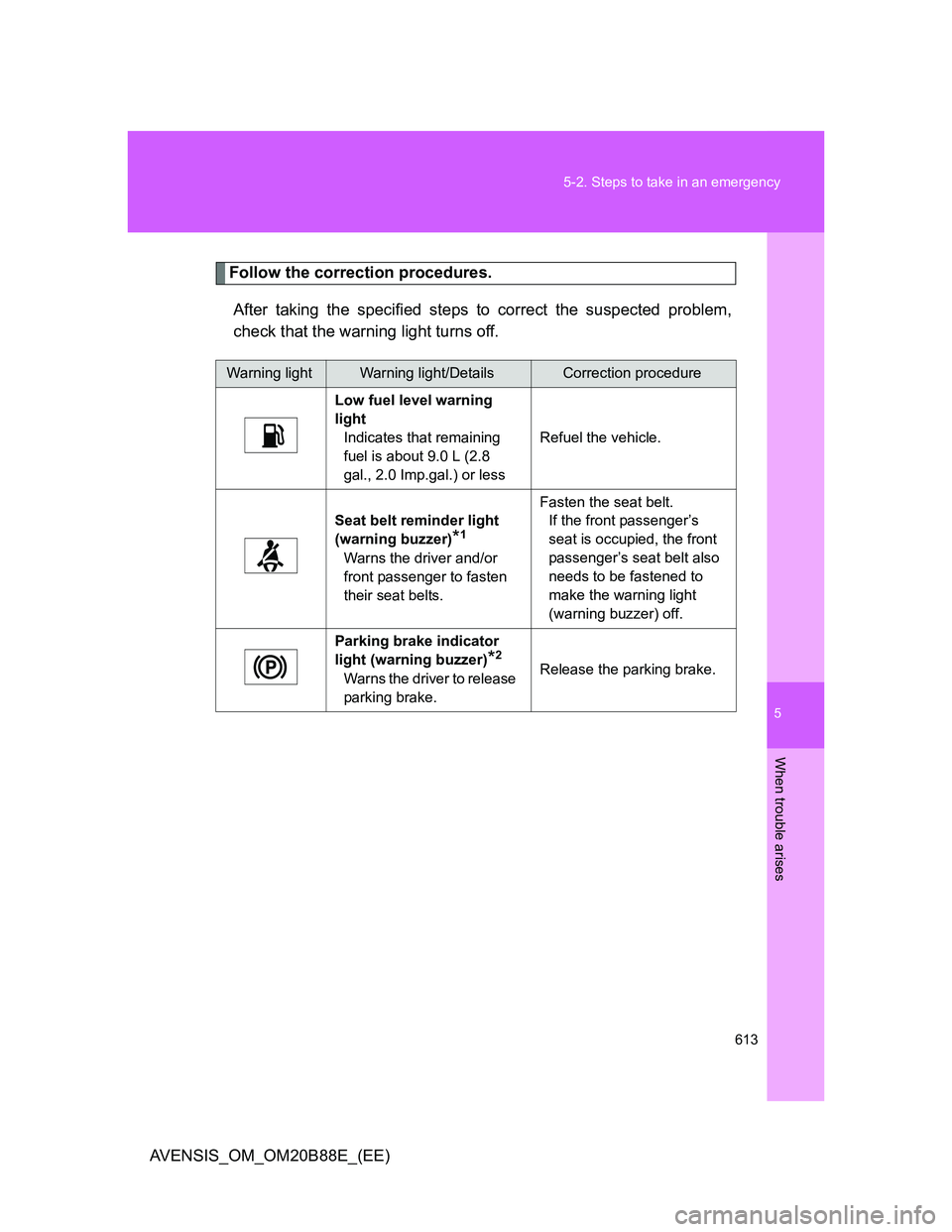 TOYOTA AVENSIS 2014  Owners Manual (in English) 5
613 5-2. Steps to take in an emergency
When trouble arises
AVENSIS_OM_OM20B88E_(EE)
Follow the correction procedures.
After taking the specified steps to correct the suspected problem,
check that th
