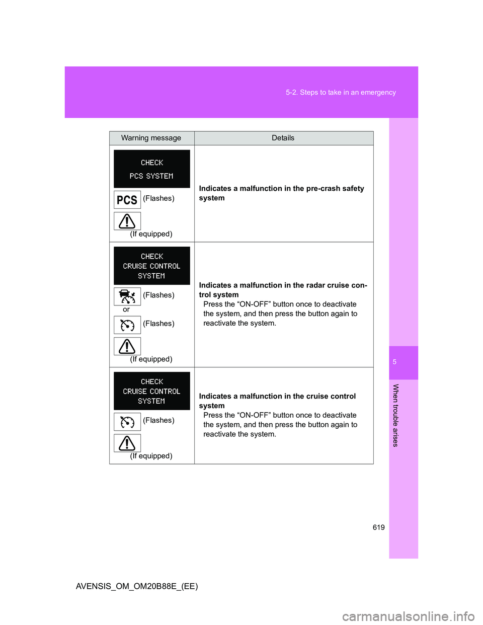 TOYOTA AVENSIS 2014  Owners Manual (in English) 5
619 5-2. Steps to take in an emergency
When trouble arises
AVENSIS_OM_OM20B88E_(EE)
(Flashes)
(If equipped)Indicates a malfunction in the pre-crash safety 
system
(Flashes)
or
(Flashes)
(If equipped