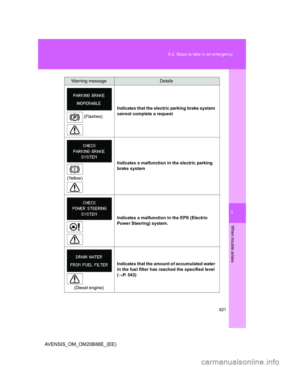 TOYOTA AVENSIS 2014  Owners Manual (in English) 5
621 5-2. Steps to take in an emergency
When trouble arises
AVENSIS_OM_OM20B88E_(EE)
(Flashes)Indicates that the electric parking brake system 
cannot complete a request
(Yellow)Indicates a malfuncti