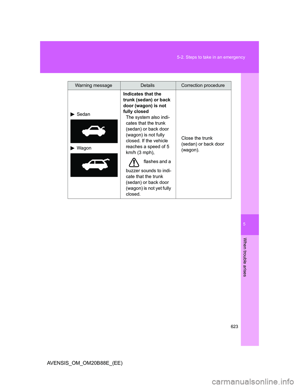TOYOTA AVENSIS 2014  Owners Manual (in English) 5
623 5-2. Steps to take in an emergency
When trouble arises
AVENSIS_OM_OM20B88E_(EE)
Sedan
WagonIndicates that the 
trunk (sedan) or back 
door (wagon) is not 
fully closed
The system also indi-
cate