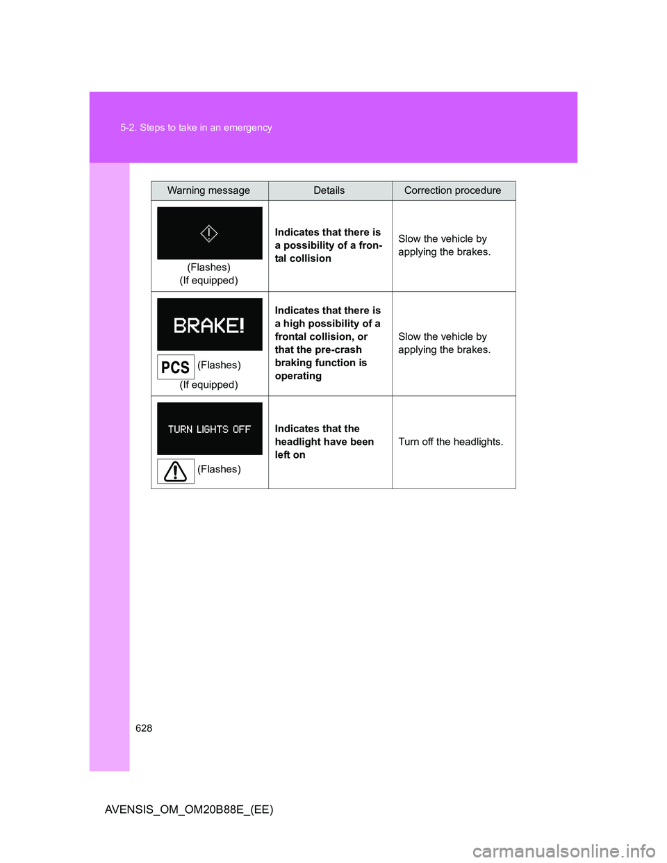 TOYOTA AVENSIS 2014  Owners Manual (in English) 628 5-2. Steps to take in an emergency
AVENSIS_OM_OM20B88E_(EE)
(Flashes)
(If equipped)Indicates that there is 
a possibility of a fron-
tal collisionSlow the vehicle by 
applying the brakes.
(Flashes