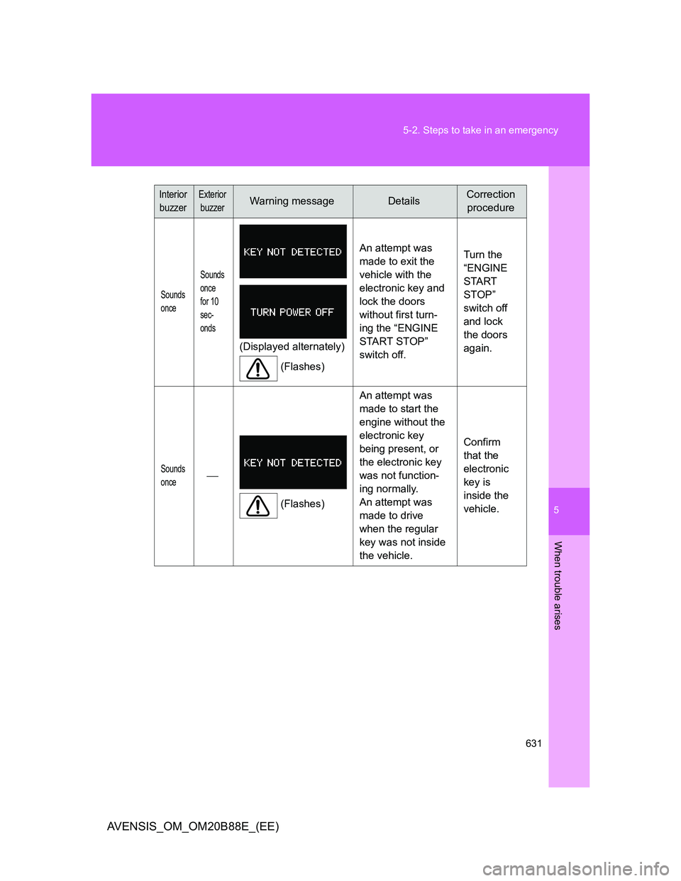 TOYOTA AVENSIS 2014  Owners Manual (in English) 5
631 5-2. Steps to take in an emergency
When trouble arises
AVENSIS_OM_OM20B88E_(EE)
Sounds 
onceSounds 
once 
for 10 
sec-
onds
(Displayed alternately)
(Flashes)An attempt was 
made to exit the 
veh