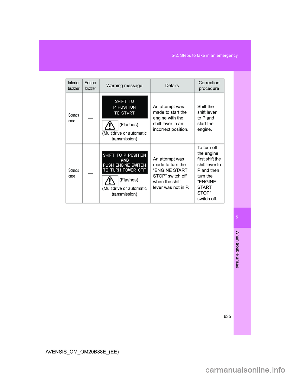 TOYOTA AVENSIS 2014  Owners Manual (in English) 5
635 5-2. Steps to take in an emergency
When trouble arises
AVENSIS_OM_OM20B88E_(EE)
Sounds 
once
(Flashes)
(Multidrive or automatic 
transmission)
An attempt was 
made to start the 
engine with t