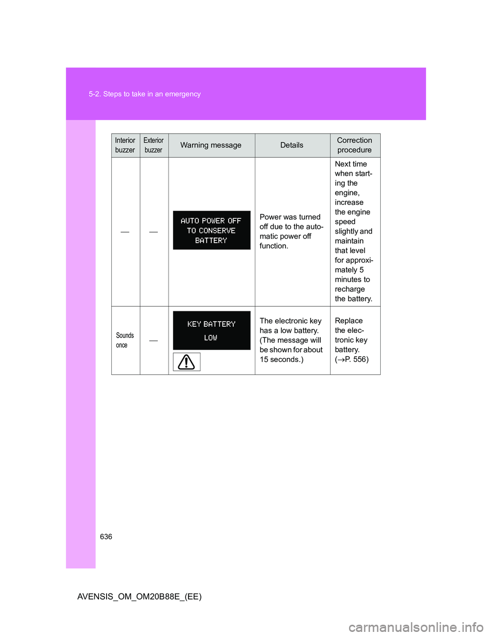 TOYOTA AVENSIS 2014  Owners Manual (in English) 636 5-2. Steps to take in an emergency
AVENSIS_OM_OM20B88E_(EE)
Power was turned 
off due to the auto-
matic power off 
function.Next time 
when start-
ing the 
engine, 
increase 
the engine 
sp