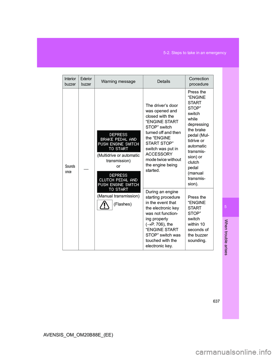TOYOTA AVENSIS 2014  Owners Manual (in English) 5
637 5-2. Steps to take in an emergency
When trouble arises
AVENSIS_OM_OM20B88E_(EE)
Sounds 
once
(Multidrive or automatic 
transmission)
or
(Manual transmission)
(Flashes)The driver’s door 
was